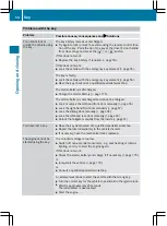 Preview for 56 page of Mercedes-Benz Citan 2015 Operating Instructions Manual