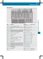 Preview for 187 page of Mercedes-Benz Citan 2015 Operating Instructions Manual