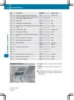 Preview for 188 page of Mercedes-Benz Citan 2015 Operating Instructions Manual