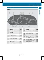 Preview for 35 page of Mercedes-Benz CL2012 Operator'S Manual