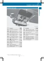 Preview for 39 page of Mercedes-Benz CL2012 Operator'S Manual