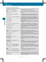 Preview for 162 page of Mercedes-Benz CL2012 Operator'S Manual