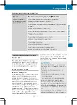 Preview for 323 page of Mercedes-Benz CL2012 Operator'S Manual