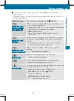 Preview for 367 page of Mercedes-Benz CL2012 Operator'S Manual