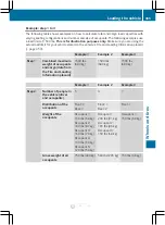 Preview for 457 page of Mercedes-Benz CL2012 Operator'S Manual