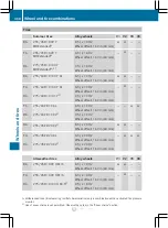 Preview for 470 page of Mercedes-Benz CL2012 Operator'S Manual