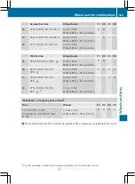 Preview for 471 page of Mercedes-Benz CL2012 Operator'S Manual