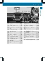 Preview for 32 page of Mercedes-Benz CLS 2011 Owner'S Manual