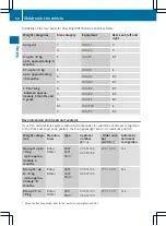 Preview for 61 page of Mercedes-Benz CLS 2011 Owner'S Manual