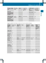 Preview for 62 page of Mercedes-Benz CLS 2011 Owner'S Manual