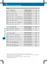 Preview for 369 page of Mercedes-Benz CLS 2011 Owner'S Manual