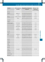 Preview for 384 page of Mercedes-Benz CLS 2011 Owner'S Manual