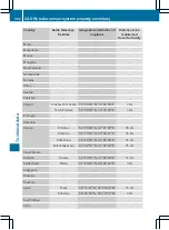 Preview for 385 page of Mercedes-Benz CLS 2011 Owner'S Manual