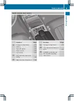 Preview for 38 page of Mercedes-Benz CLS 2012 Owner'S Manual