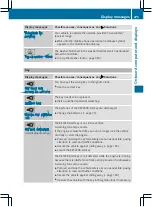 Preview for 278 page of Mercedes-Benz CLS 2012 Owner'S Manual