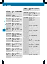 Preview for 317 page of Mercedes-Benz CLS 2012 Owner'S Manual