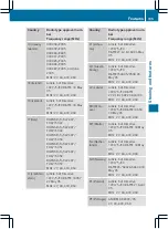 Preview for 318 page of Mercedes-Benz CLS 2012 Owner'S Manual