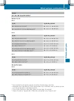 Preview for 372 page of Mercedes-Benz CLS 2012 Owner'S Manual