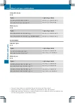 Preview for 379 page of Mercedes-Benz CLS 2012 Owner'S Manual