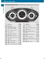 Preview for 36 page of Mercedes-Benz CLS 2015 Operator'S Manual