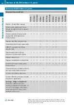 Preview for 26 page of Mercedes-Benz CLS-Class Maintenance Booklet