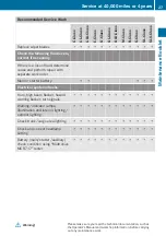 Preview for 29 page of Mercedes-Benz CLS-Class Maintenance Booklet