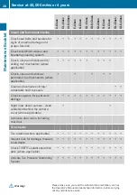 Preview for 30 page of Mercedes-Benz CLS-Class Maintenance Booklet