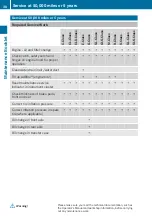 Preview for 32 page of Mercedes-Benz CLS-Class Maintenance Booklet