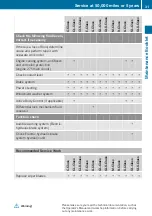 Preview for 33 page of Mercedes-Benz CLS-Class Maintenance Booklet