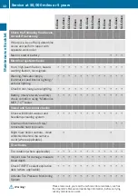 Preview for 34 page of Mercedes-Benz CLS-Class Maintenance Booklet