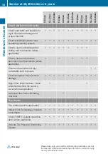 Preview for 40 page of Mercedes-Benz CLS-Class Maintenance Booklet