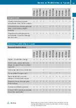 Preview for 41 page of Mercedes-Benz CLS-Class Maintenance Booklet