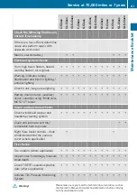 Preview for 43 page of Mercedes-Benz CLS-Class Maintenance Booklet