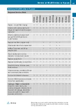 Preview for 45 page of Mercedes-Benz CLS-Class Maintenance Booklet