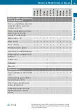 Preview for 47 page of Mercedes-Benz CLS-Class Maintenance Booklet