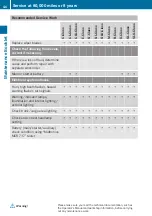 Preview for 48 page of Mercedes-Benz CLS-Class Maintenance Booklet