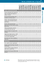 Preview for 49 page of Mercedes-Benz CLS-Class Maintenance Booklet