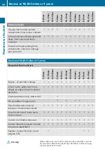 Preview for 50 page of Mercedes-Benz CLS-Class Maintenance Booklet