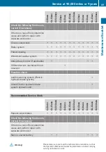 Preview for 51 page of Mercedes-Benz CLS-Class Maintenance Booklet