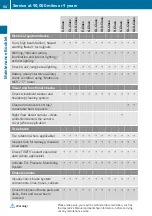 Preview for 52 page of Mercedes-Benz CLS-Class Maintenance Booklet