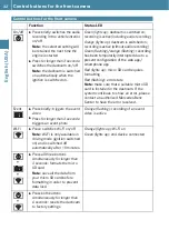 Preview for 33 page of Mercedes-Benz Dashcam Manual