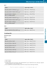 Preview for 429 page of Mercedes-Benz E 180 Owner'S Manual