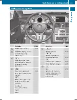 Preview for 33 page of Mercedes-Benz E 350 BlueEFFICIENCY Cabriolet Operator'S Manual