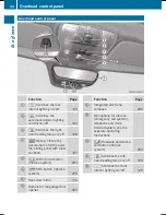 Preview for 36 page of Mercedes-Benz E 350 BlueEFFICIENCY Cabriolet Operator'S Manual