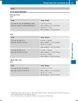 Preview for 353 page of Mercedes-Benz E 350 BlueEFFICIENCY Cabriolet Operator'S Manual