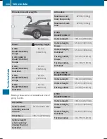 Preview for 370 page of Mercedes-Benz E 350 BlueEFFICIENCY Cabriolet Operator'S Manual