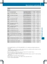 Предварительный просмотр 376 страницы Mercedes-Benz E-Class 2011 Owner'S Manual