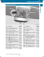 Preview for 37 page of Mercedes-Benz E-Class 2012 Operator'S Manual