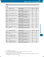 Preview for 375 page of Mercedes-Benz E-Class 2012 Operator'S Manual