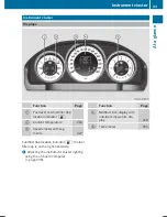 Предварительный просмотр 35 страницы Mercedes-Benz E-Class Cabriolet Operator'S Manual